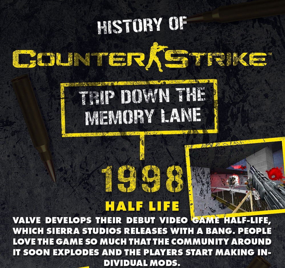 History of Counter Strike